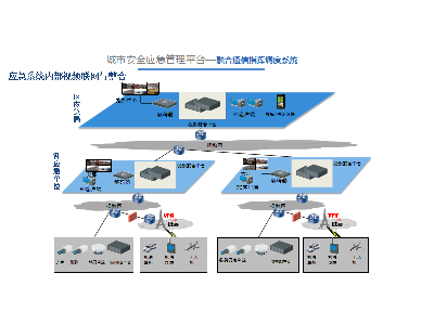 融合通信指揮調(diào)度平臺及設備